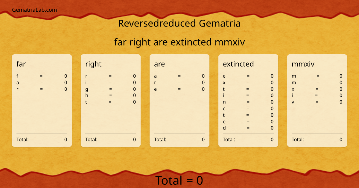 far right are extincted mmxiv in reversedreduced Gematria